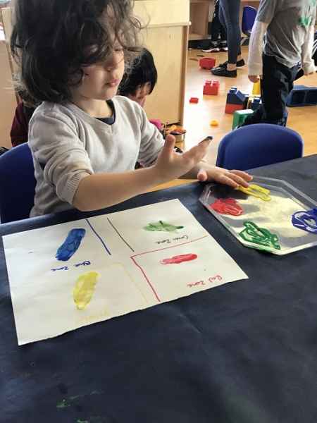 child finger painting the zones of regulation